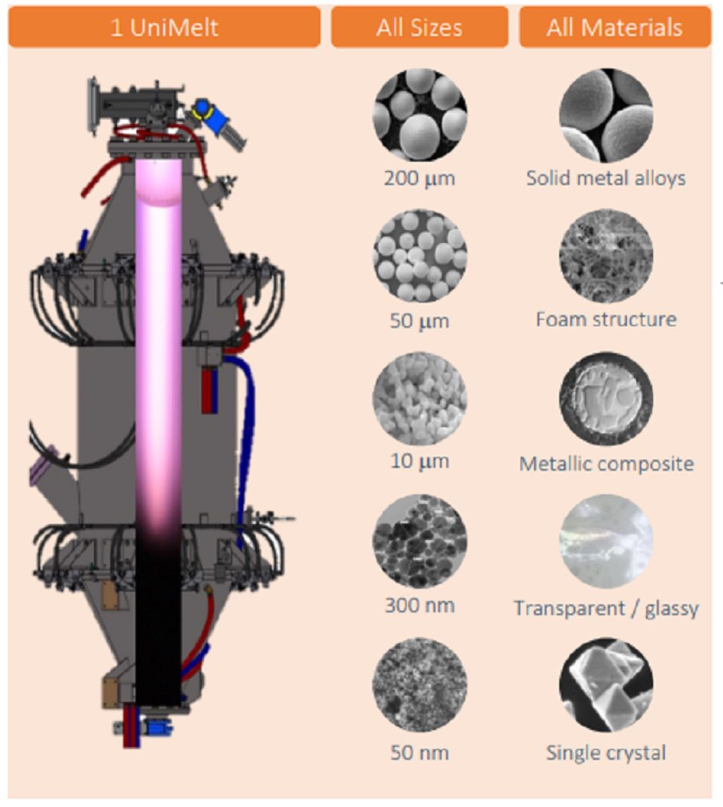 What are the benefits of recycling lithium batteries
