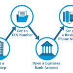 What is the fastest way to build business credit